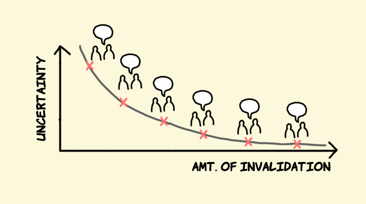 2 types of criticism